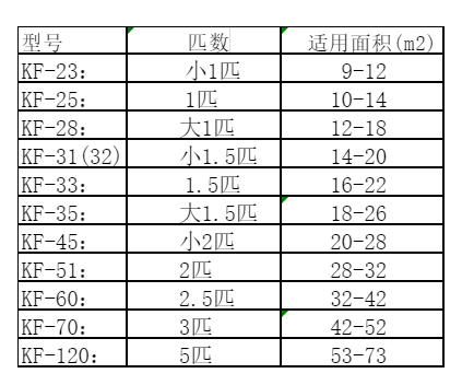 增城空调维修